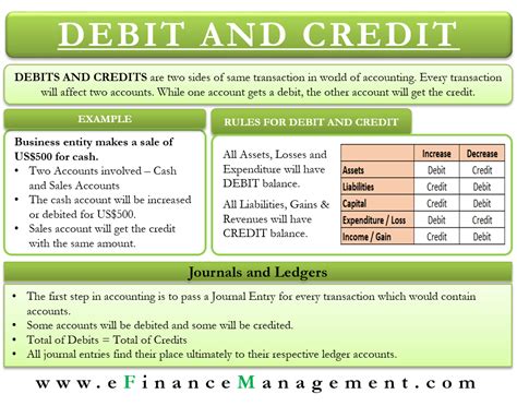 debit and credit transaction example.